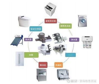 宏昌科技成功過(guò)會(huì) 深耕家用電器零配件，邁向世界一流供應(yīng)商之路